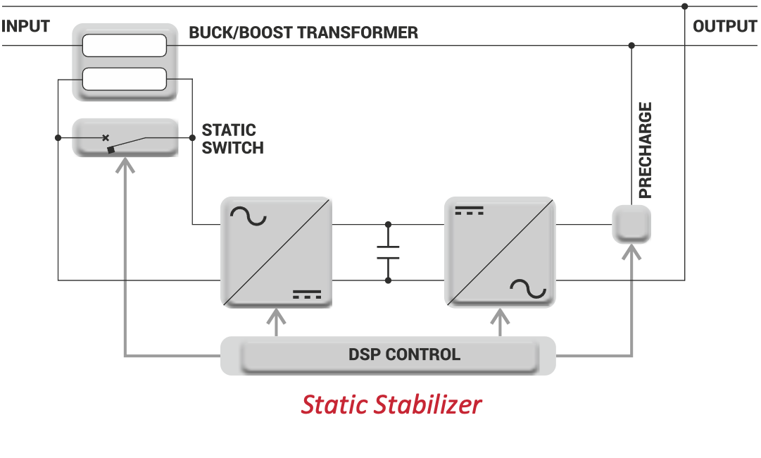 Voltage Fluctuations Effect on Industrial Facilities Dash Control Systems